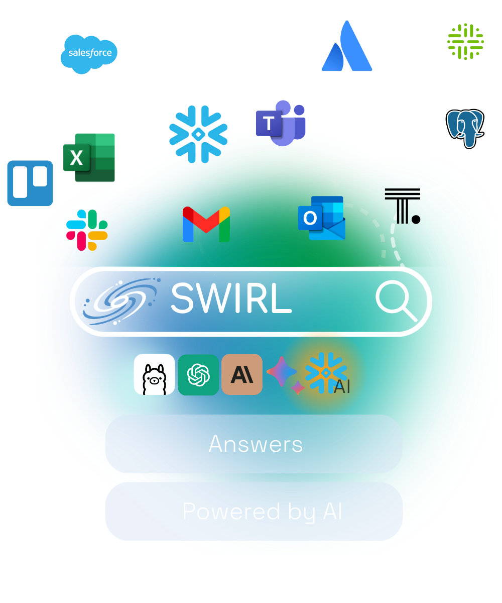 SWIRL Unified Search